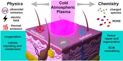 Cold atmospheric plasma